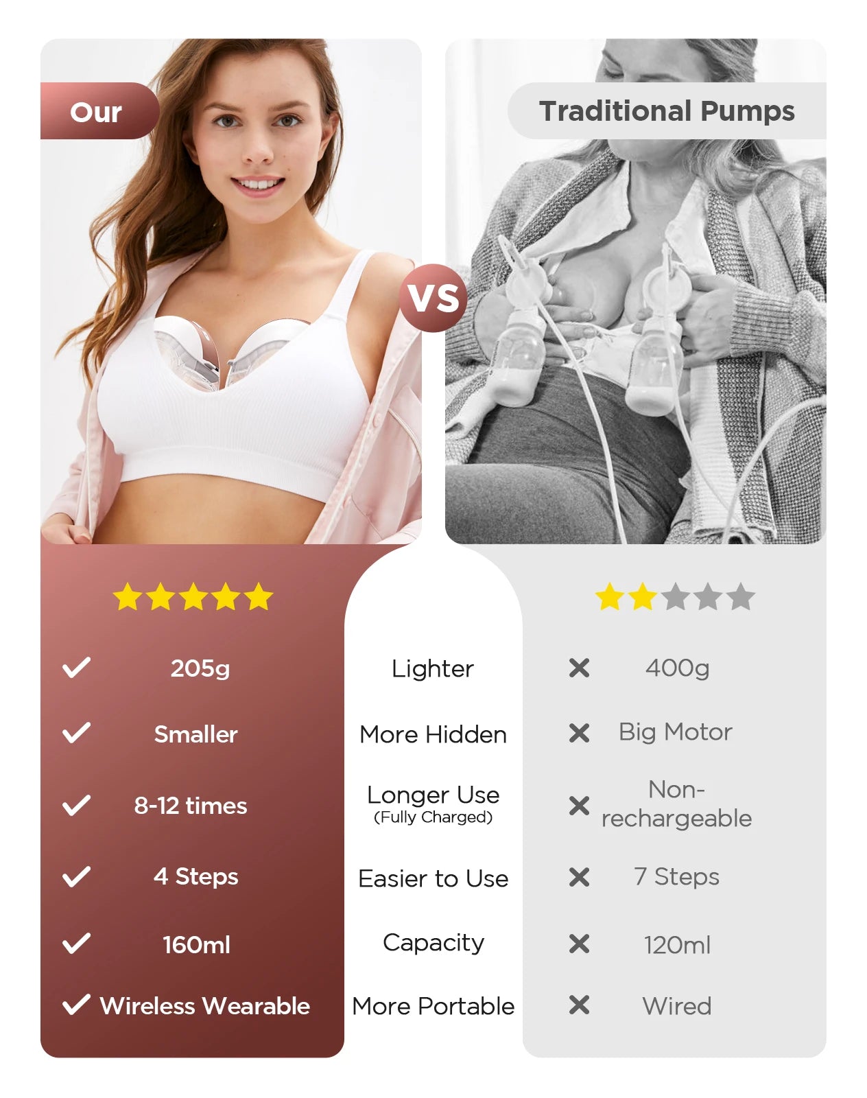 Hands-Free Painless Electric Breast Pump