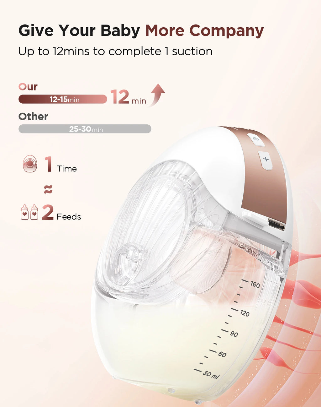 Hands-Free Painless Electric Breast Pump